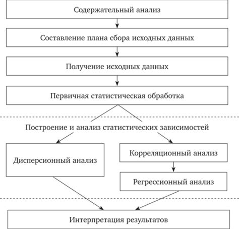 Основные принципы статистического упражнения