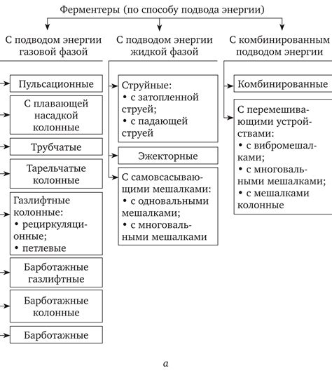 Основные принципы схемы классификации