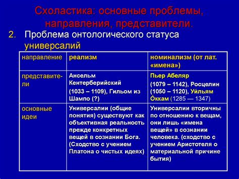 Основные принципы схоластической мысли