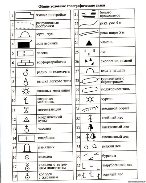 Основные принципы турслета