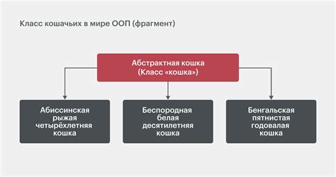 Основные принципы файтинга