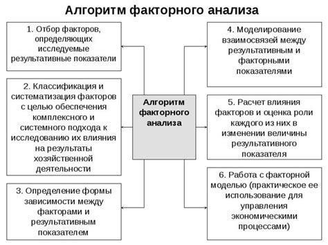 Основные принципы факторного анализа