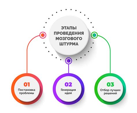 Основные принципы франкирования и правила его проведения