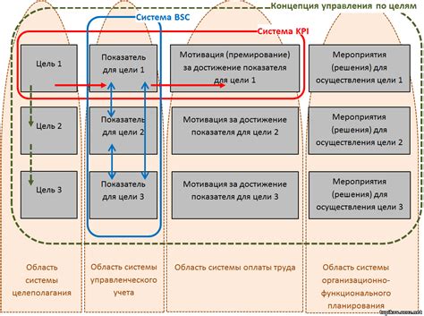 Основные принципы функционального подразделения и его работа