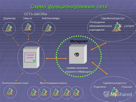 Основные принципы функционирования