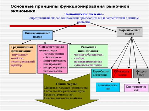 Основные принципы функционирования рынка денег