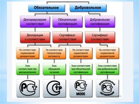 Основные принципы холдов по документам