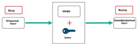 Основные принципы шифрования: защита данных и конфиденциальность