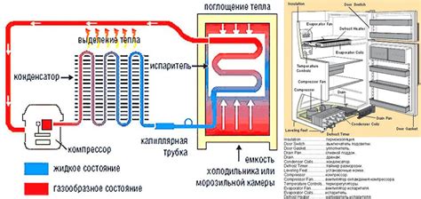 Основные принципы электромеханического управления холодильником