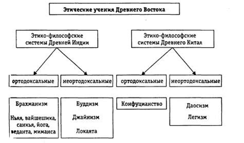 Основные принципы этических учений