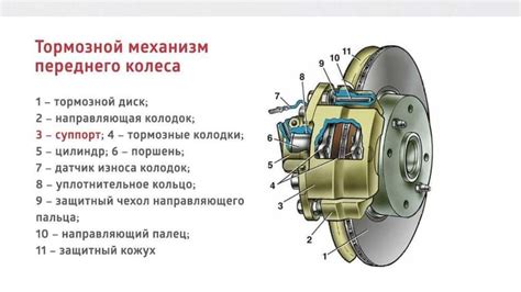 Основные причины возникновения рабочего тормоза