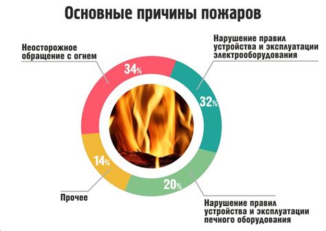 Основные причины возникновения разрывов