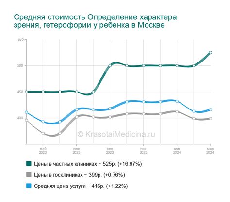 Основные причины гетерофории у детей