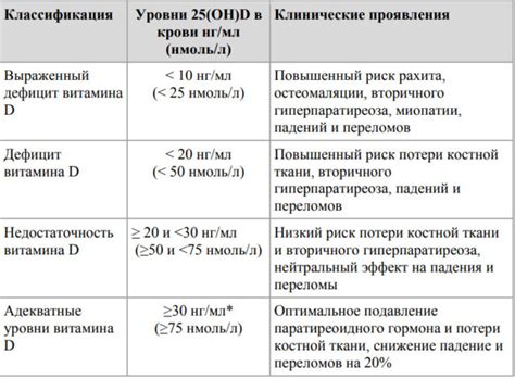 Основные причины дефицита витамина D у мужчин