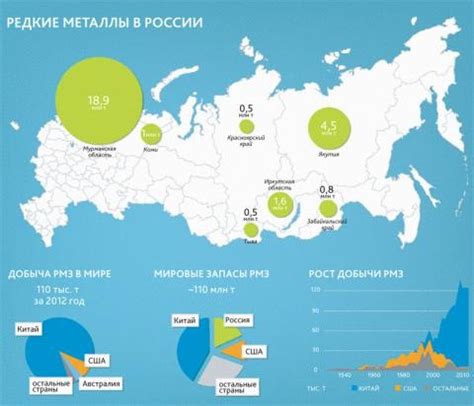 Основные причины дефицита редкоземельных металлов