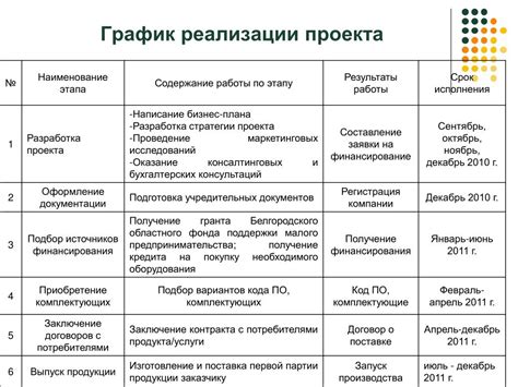 Основные причины для слияния проектов