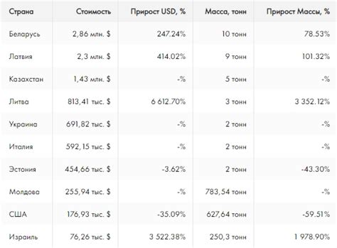 Основные причины импорта документов