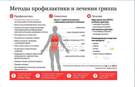 Основные причины интоксикации в организме при простуде