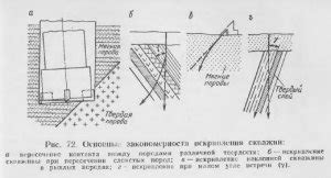 Основные причины искривления