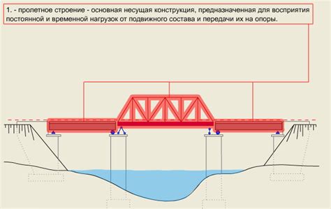 Основные причины необходимости отвязывания моста