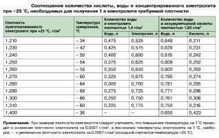 Основные причины образования цоколь льда