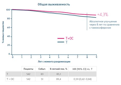 Основные причины овариальной супрессии