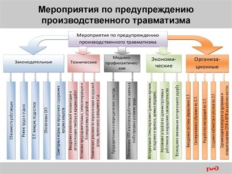 Основные причины околения