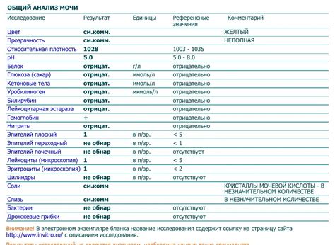 Основные причины отрицательного результата анализа мочи