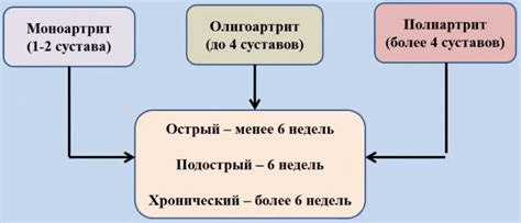 Основные причины оформления внутренних покоев