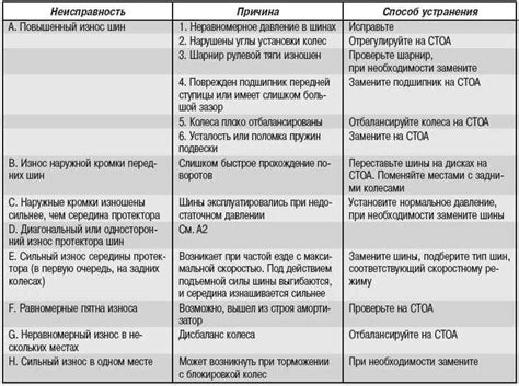 Основные причины перебора ходовой