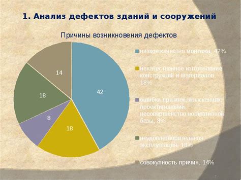 Основные причины повреждений