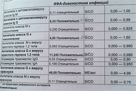 Основные причины положительного результата: