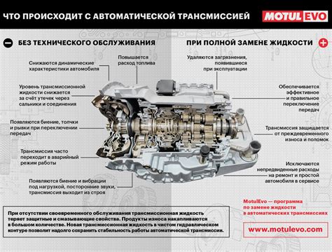 Основные причины поломки коробки передач