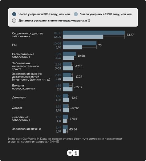 Основные причины появления кода 111