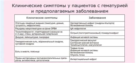 Основные причины появления красной мочи