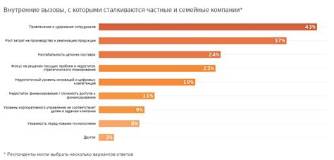 Основные проблемы и вызовы, с которыми сталкиваются люди в этом возрасте