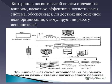 Основные проверки и контрольные мероприятия при приемке посылки