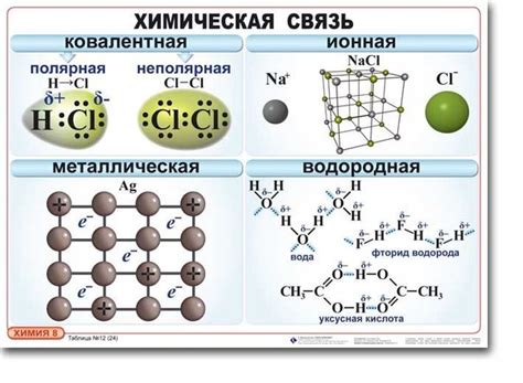 Основные программы и стандарты для уроков химии