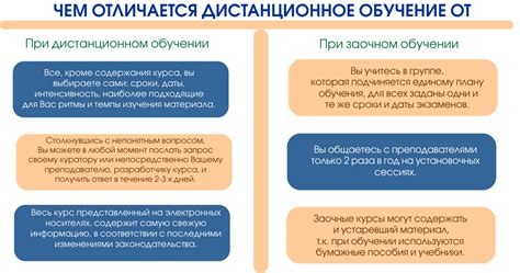 Основные различия и преимущества очного и заочного образования