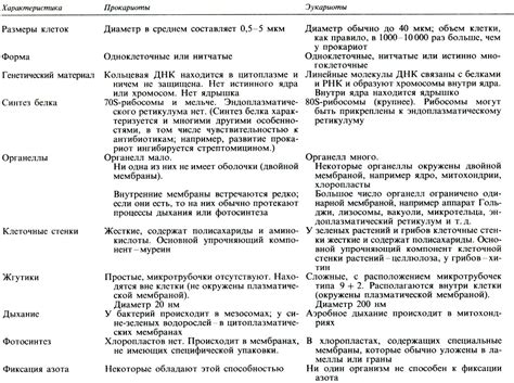 Основные различия между луналикой и луноликой