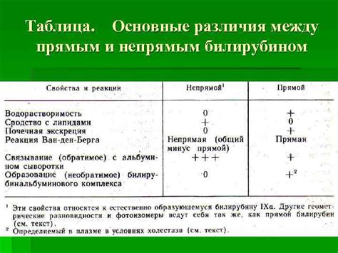 Основные различия между прямым и непрямым развитием