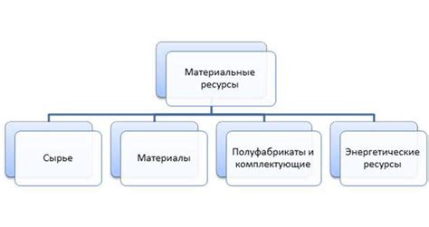 Основные ресурсы, представляемые сайтом