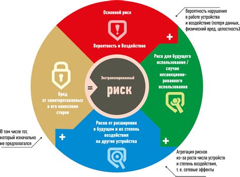 Основные риски и ограничения финдиперсового подхода