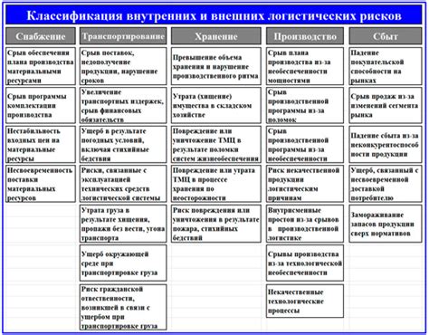 Основные риски открытия лонга