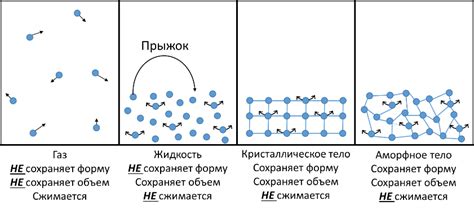 Основные свойства изоэлектронных молекул