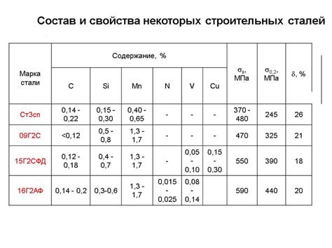 Основные свойства литейной стали