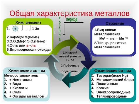 Основные свойства металла 12а