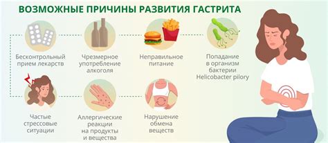 Основные симптомы гипо и анацидного гастрита