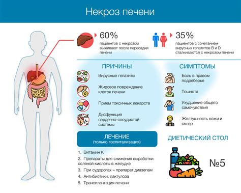 Основные симптомы некроза