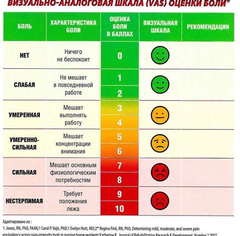 Основные симптомы низкого болевого порога